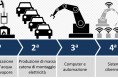 Fase 2 del progetto industria 4.0