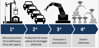 PERIZIA INDUSTRIA 4.0